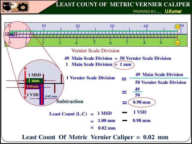 Vernier caliper least count formula epub download