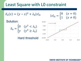 Least Square with L0 constraint
𝐸0 𝑥 = 𝑦 − 𝑥 2 + 𝜆0 𝑥 0 𝑥 0 =
0 (𝑥 = 0)
1 (𝑥 ≠ 0)
𝑥0 =
0 (𝑦2 < 𝜆0)
𝑦 (𝑦2
≥ 𝜆0)
Hard thresh...