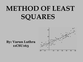 METHOD OF LEAST
SQUARES
By: Varun Luthra
11CSU163
 