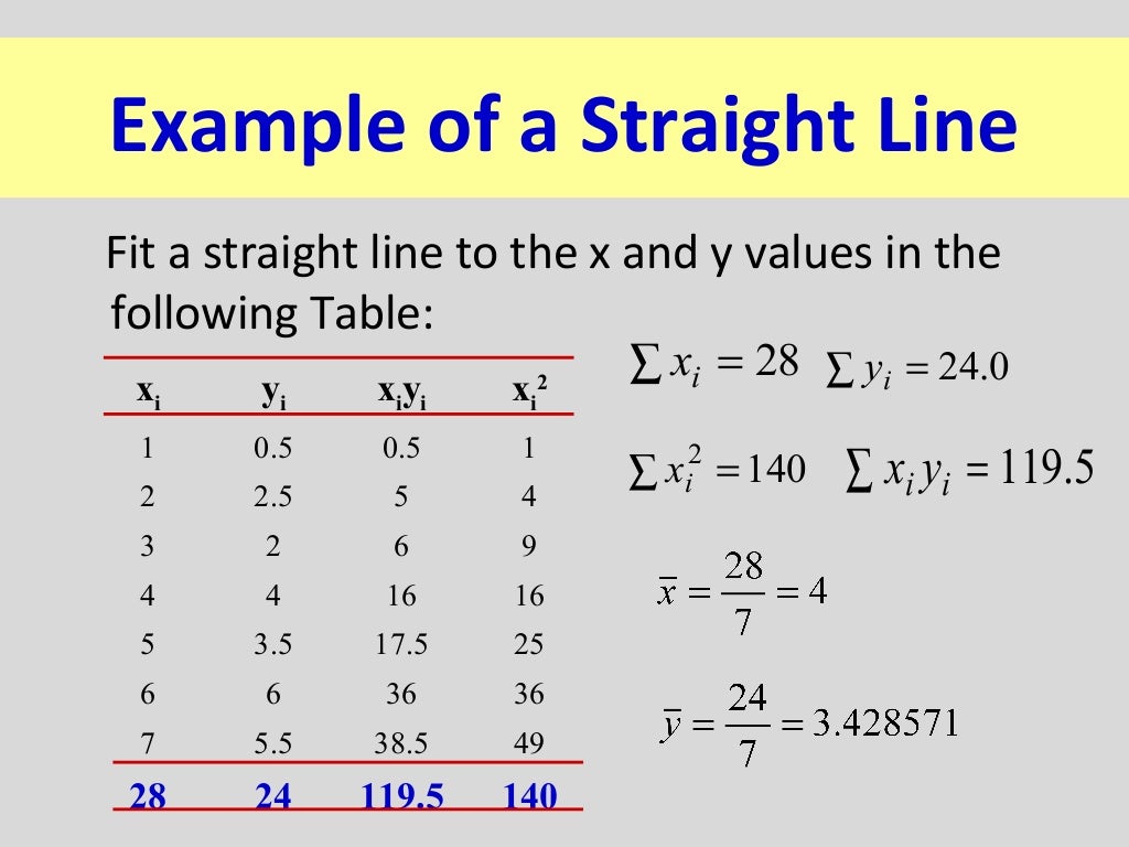 Least square method