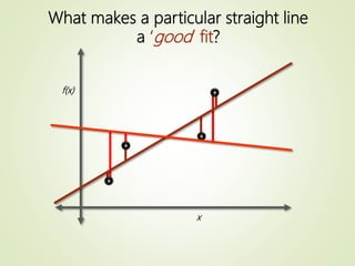 Least Squares Fitting 