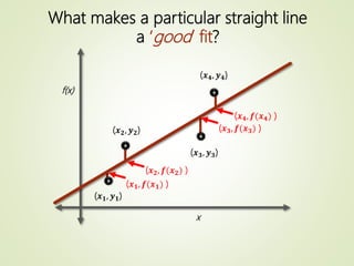 Least Squares Fitting 