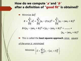 Least Squares Fitting 