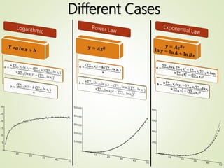 Least Squares Fitting 