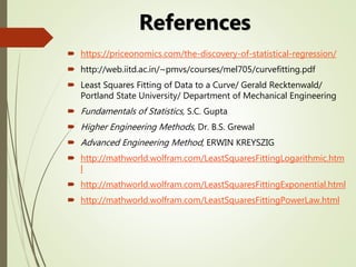 Least Squares Fitting 