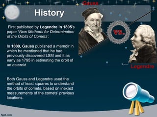 Least Squares Fitting 