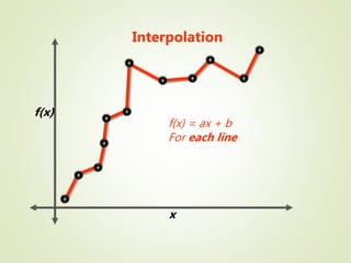 Least Squares Fitting 