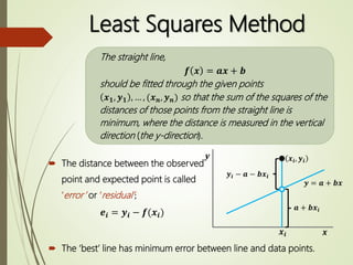 Least Squares Fitting 