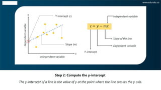 The y-intercept of a line is the value of y at the point where the line crosses the y axis.
Step 2: Compute the y-intercept
www.edureka.co
x
y
independent variable
dependentvariable
Y intercept (c)
Slope (m)
c = 𝑦 − 𝑚𝑥
Dependent variable
Y-intercept
Independent variable
Slope of the line
 