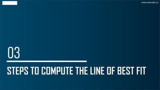 STEPS TO COMPUTE THE LINE OF BEST FIT
www.edureka.co
 