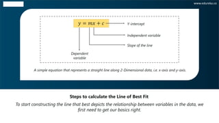 To start constructing the line that best depicts the relationship between variables in the data, we
first need to get our basics right.
Steps to calculate the Line of Best Fit
www.edureka.co
𝑦 = 𝑚𝑥 + 𝑐
Dependent
variable
Y-intercept
Independent variable
Slope of the line
A simple equation that represents a straight line along 2-Dimensional data, i.e. x-axis and y-axis.
 
