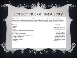 STRUCTURE OF INDUSTRY
 