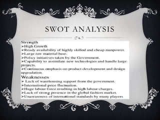 SWOT ANALYSIS
 