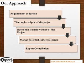 Our Approach
Requirement collection
Thorough analysis of the project
Economic feasibility study of the
Project
Market potential survey/research
Report Compilation
www.entrepreneurindia.co
 