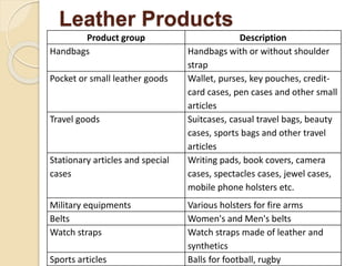 Leather Products 
Product group Description 
Handbags Handbags with or without shoulder 
strap 
Pocket or small leather goods Wallet, purses, key pouches, credit-card 
cases, pen cases and other small 
articles 
Travel goods Suitcases, casual travel bags, beauty 
cases, sports bags and other travel 
articles 
Stationary articles and special 
cases 
Writing pads, book covers, camera 
cases, spectacles cases, jewel cases, 
mobile phone holsters etc. 
Military equipments Various holsters for fire arms 
Belts Women's and Men's belts 
Watch straps Watch straps made of leather and 
synthetics 
Sports articles Balls for football, rugby 
 