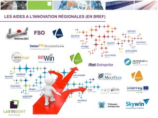 LES AIDES A L’INNOVATION RÉGIONALES (EN BREF)
 