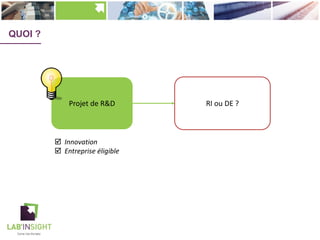 QUOI ?
Projet de R&D RI ou DE ?
þ Innovation
þ Entreprise éligible
 