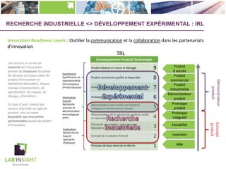 RECHERCHE INDUSTRIELLE <> DÉVELOPPEMENT EXPÉRIMENTAL : IRL
Exploration
Recherche de
base et
appliquée
(Publique)
Orientation
marché
Recherche
avancée et
démonstration
technologique
(PPP)
Exploitation
Qualification et
opérationnalité
technologique
(Privé/industrie)
Innovation Readiness Levels : Outiller la communication et la collaboration dans les partenariats
d’innovation
Produit
à succès
Produit
commercial
Produit
industrialisé
Démonstrateur
produit
Prototype
produit
Prototype
intégratif
Faisabilité
Invention
Idée
Concept
produit
Démonstrateur
produit
Une lecture en terme de
maturité de l’innovation
permet de structurer les prises
de décision et actions dans les
projets d’innovation en
identifiant délivrables, étapes,
niveaux d’avancement, de
spéciﬁcation, de risques, de
charges, d’ambition…
Ce type d’outil, traduit par
secteur d’activité ou type de
produit, crée un cadre
favorable aux rencontres
partenariales autour de projets
d’innovation.
TRL
 