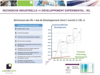 RECHERCHE INDUSTRIELLE <> DÉVELOPPEMENT EXPÉRIMENTAL : IRL
Déclinaison des IRL > Axe de Développement client / marché (« CRL »)
Plaquette IRL
www.gotos3.eu
 