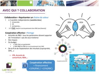 AVEC QUI ? COLLABORATION
• ≥ 2 sociétés indépendantes (sociétés liées)
§ Universités
§ CR
§ entreprises,…
• ≥ 1 PME (sauf en cas de partenaire hors RW (non financé))
Coopération effective
= financement
+10%(RW) / +15%(RBC)
Þ IPR, Accords de
consortium, NDA,…
livinglabsinwallonia.be
Innoviris/action co-create
Coopération effective = Partage
• Activités de R&D : tous les partenaires doivent apporter
de l’innovation > pas de sous-traitance
• Des risques
• Du budget
• ≤ 70% chez un partenaire
• ≥ 50% R&D en RW (en cas de partenaire hors RW)
• De la PI et de l’exploitation des résultats (copropriété,
DPR,…)
Collaboration = Représenter un chaine de valeur
 