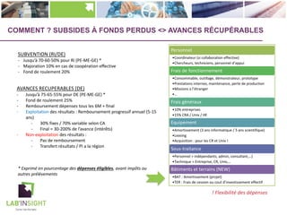 COMMENT ? SUBSIDES À FONDS PERDUS <> AVANCES RÉCUPÉRABLES
SUBVENTION (RI/DE)
- Jusqu’à 70-60-50% pour RI (PE-ME-GE) *
- Majoration 10% en cas de coopération effective
- Fond de roulement 20%
* Exprimé en pourcentage des dépenses éligibles, avant impôts ou
autres prélèvements
Personnel
•Coordinateur (si collaboration effective)
•Chercheurs, techniciens, personnel d’appui
Frais de fonctionnement
•Consommable, outillage, démonstrateur, prototype
•Prestations internes, maintenance, perte de production
•Missions a l’étranger
•…
Frais généraux
•10% entreprises
•15% CRA / Univ / HE
Equipement
•Amortissement (3 ans informatique / 5 ans scientifique)
•Leasing
•Acquisition : pour les CR et Univ !
Sous-traitance
•Personnel > indépendants, admin, consultant,…)
•Technique > Entreprise, CR, Univ,…
Bâtiments et terrains (NEW)
•BAT : Amortissement (projet)
•TER : Frais de cession ou cout d’investissement effectif
! Flexibilité des dépenses
AVANCES RECUPERABLES (DE)
- Jusqu’à 75-65-55% pour DE (PE-ME-GE) *
- Fond de roulement 25%
- Remboursement dépenses tous les 6M + final
- Exploitation des résultats : Remboursement progressif annuel (5-15
ans)
- 30% fixes / 70% variable selon CA
- Final = 30-200% de l’avance (intérêts)
- Non-exploitation des résultats :
- Pas de remboursement
- Transfert résultats / PI a la région
 