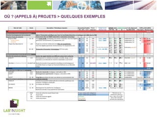 OÙ ? (APPELS À) PROJETS > QUELQUES EXEMPLES
=Projet Guichet
entreprise
 