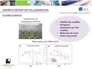 EXEMPLE RÉCENT DE COLLABORATION:
ECORELEVANCE
Expériences en
écosystème artificiel
5 adult daphnids / sample
from lab culture of clone
XInb3 (‘the sequenced clone’
for the reference genome)
DNA
extraction
The ge
Whole
quality
Observation des effets de Zn
• Fiabilité des modèles
• Remplacer
expériences par des
modèles
• Réduction de couts
• Vision long-terme
 