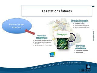 Les stations futures
Biologique
Environnement
extérieur
« Micro-
raffinerie »
 