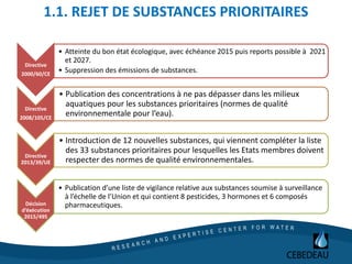 Directive
2000/60/CE
• Atteinte du bon état écologique, avec échéance 2015 puis reports possible à 2021
et 2027.
• Suppression des émissions de substances.
Directive
2008/105/CE
• Publication des concentrations à ne pas dépasser dans les milieux
aquatiques pour les substances prioritaires (normes de qualité
environnementale pour l’eau).
Directive
2013/39/UE
• Introduction de 12 nouvelles substances, qui viennent compléter la liste
des 33 substances prioritaires pour lesquelles les Etats membres doivent
respecter des normes de qualité environnementales.
Décision
d’éxécution
2015/495
• Publication d’une liste de vigilance relative aux substances soumise à surveillance
à l’échelle de l’Union et qui contient 8 pesticides, 3 hormones et 6 composés
pharmaceutiques.
1.1. REJET DE SUBSTANCES PRIORITAIRES
 