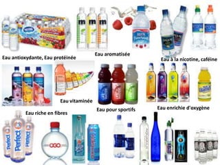 Eau aromatiséeEau antioxydante, Eau protéinéeEau à la nicotine, caféineEau vitaminéeEau enrichie d'oxygèneEau pour sportifsEau riche en fibres