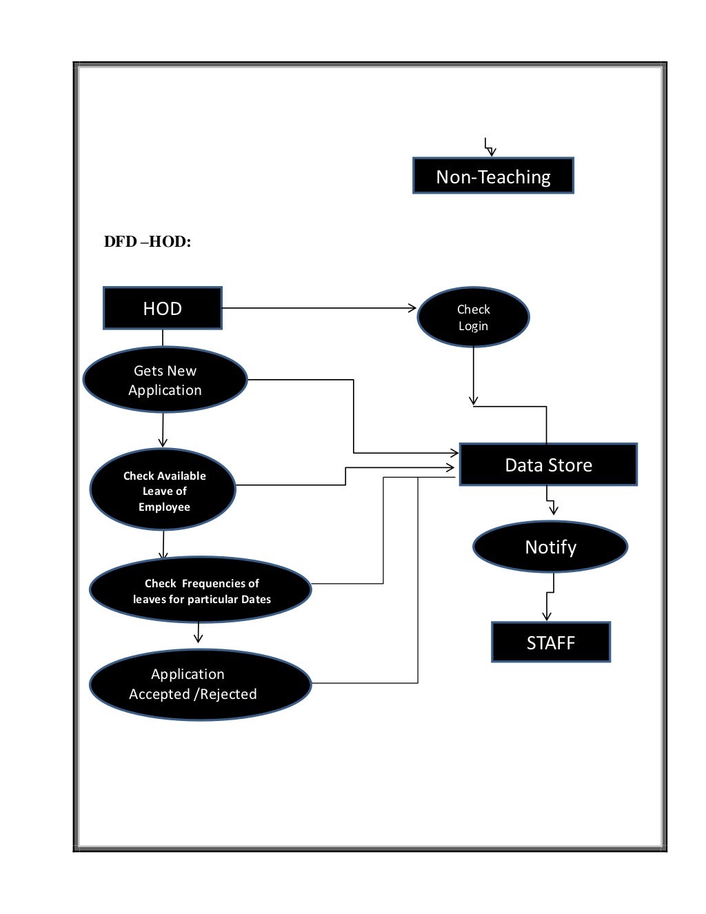 Employee Leave Management System Project In Java Naahopper employee-leave-management-system-project-in-java-naahopper