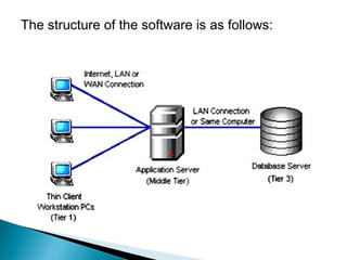 The structure of the software is as follows: 
 