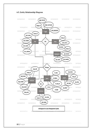22 | P a g e
6.5. Entity Relationship Diagram
 