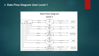 Leave management system | PPTX