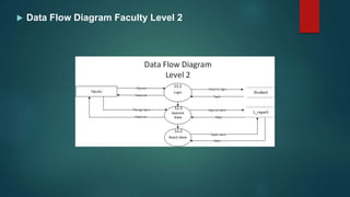 Leave management system | PPT