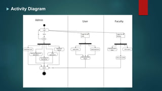 Leave management system | PPT