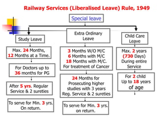 Railway Services (Liberalised Leave) Rule, 1949
Special leave
Study Leave
Extra Ordinary
Leave
Max. 24 Months,
12 Months at a Time.
3 Months W/O M/C
6 Months with M/C
18 Months with M/C.
For treatment of CancerFor Doctors up to
36 months for PG
24 Months for
Prosecuting higher
studies with 3 years
Reg. Service & 2 sureties
Child Care
Leave
Max. 2 years
(730 Days)
During entire
Service
For 2 child
Up to 18 years
of ageAfter 5 yrs. Regular
Service & 2 sureties
To serve for Min. 3 yrs.
On return.
To serve for Min. 3 yrs.
on return.
 