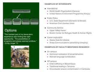 EXAMPLES OF INTERNSHIPS

+         Internships & Research
                                                  International
                                                    World Health Organization (Geneva)
                                                    United Nations Environment Programme (Kenya)


                                                  Public Policy
  Value    Options     Planning    Resources        U.S. State Department (Domestic & Abroad)
                                                    American Civil Liberties Union


                                                  Community Service
Options                                             Upper Valley Haven
                                                    Boston Center for Refugee Health & Human Rights
“The hardest part of my leave-term
experience was finding the right                  Career exploration
opportunity. The possibilities of
                                                    Alaska SeaLife Initiative
programs and places seemed endless.”
- Emily Unger „11                                   Sharp Communications (advertising company)


                                               EXAMPLES OF FACULTY-MENTORED RESEARCH

                                                  On campus
                                                    Hormonal modulation of social behaviors
                                                    Abenaki language revitalization


                                                  Off campus
                                                    Child trafficking in Mozambique
                                                    Traditional healing in Tanzania
                                                    Groundwater arsenic contamination in Cambodia
 
