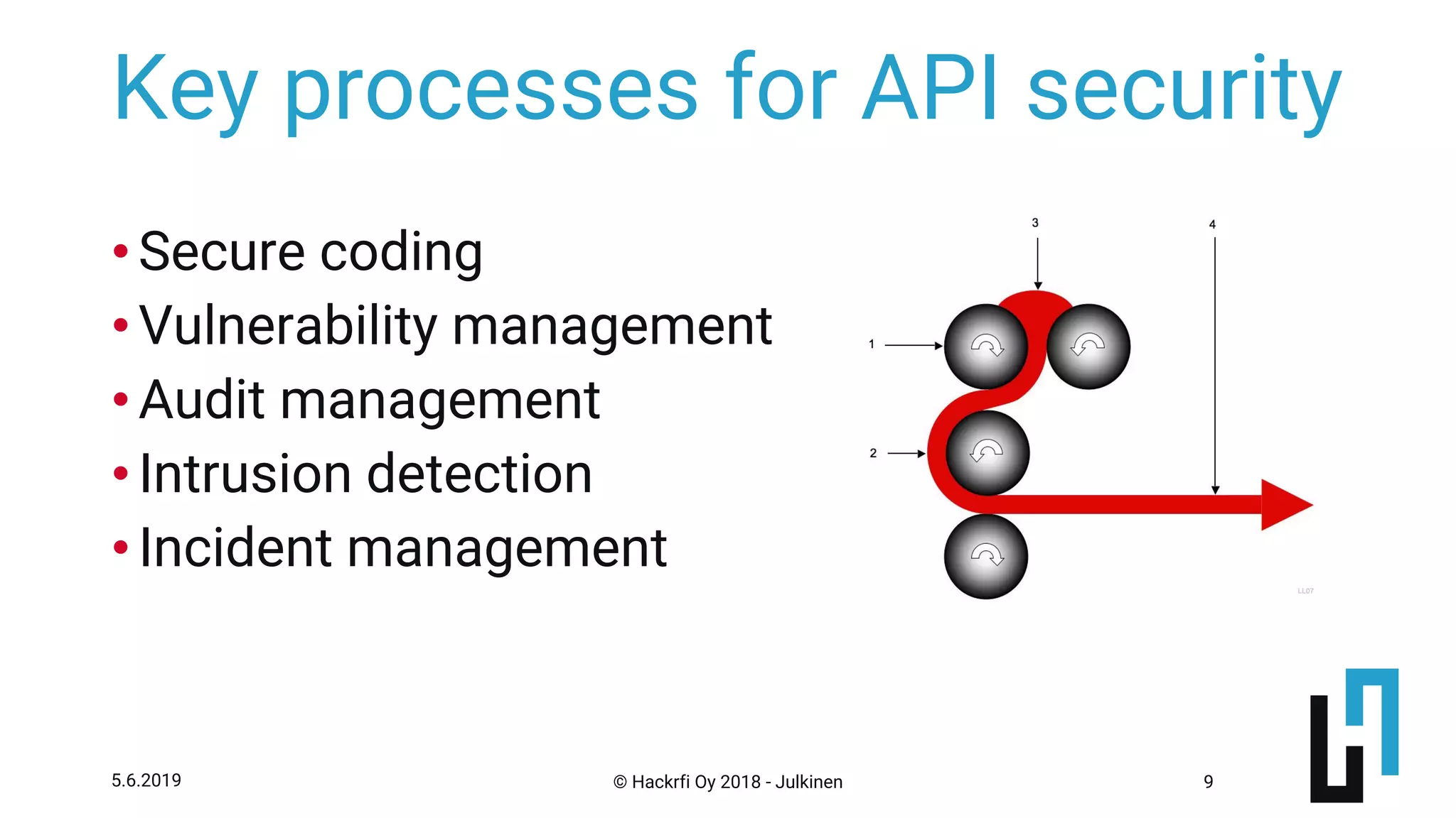 © Hackrfi Oy 2018 - Julkinen5.6.2019 9
Key processes for API security
•Secure coding
•Vulnerability management
•Audit management
•Intrusion detection
•Incident management
Tämä kuva, tekijä Tuntematon tekijä,
käyttöoikeus: CC BY-SA
 