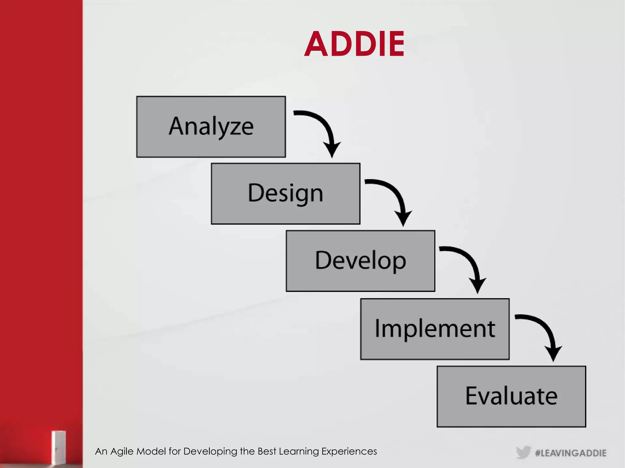 ADDIE




An Agile Model for Developing the Best Learning Experiences
 