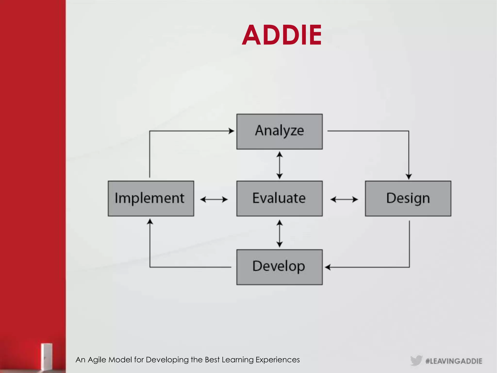 ADDIE




An Agile Model for Developing the Best Learning Experiences
 