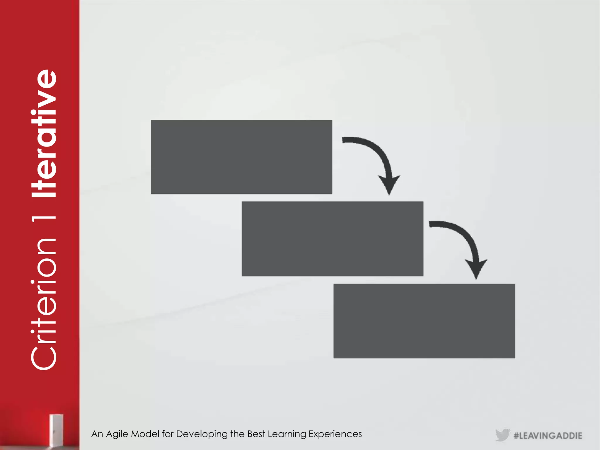 Criterion 1 Iterative




                        An Agile Model for Developing the Best Learning Experiences
 