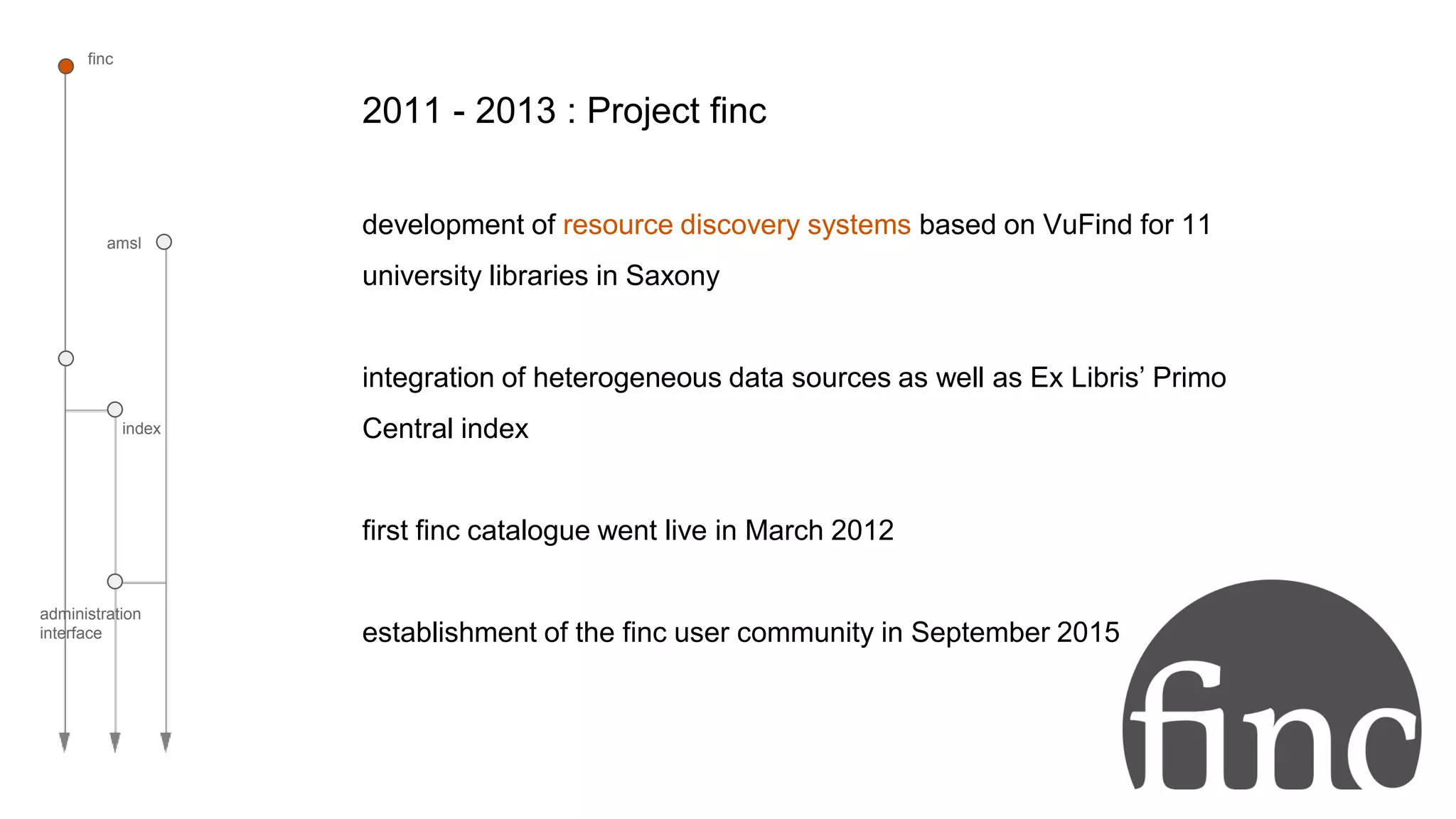 finc
amsl
index
administration
interface
2011 - 2013 : Project finc
development of resource discovery systems based on VuFind for 11
university libraries in Saxony
integration of heterogeneous data sources as well as Ex Libris’ Primo
Central index
first finc catalogue went live in March 2012
establishment of the finc user community in September 2015
 