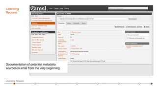Licensing
Request
Documentation of potential metadata
sources in amsl from the very beginning.
Licensing Request
 