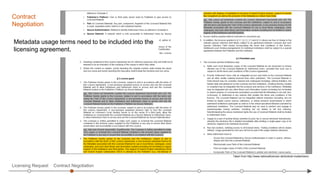 Metadata usage terms need to be included into the
licensing agreement.
Contract
Negotiation
Contract Negotiation
Taken from http://www.nationallizenzen.de/tools/al-musterlizenz
Licensing Request
 
