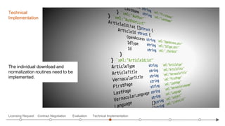 The individual download and
normalization routines need to be
implemented.
Technical
Implementation
Contract Negotiation Evaluation Technical ImplementationLicensing Request
 