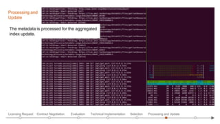 The metadata is processed for the aggregated
index update.
Processing and
Update
Contract Negotiation Evaluation Technical Implementation Selection Processing and UpdateLicensing Request
 