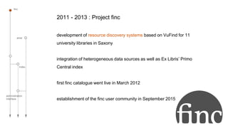 finc
amsl
index
administration
interface
2011 - 2013 : Project finc
development of resource discovery systems based on VuFind for 11
university libraries in Saxony
integration of heterogeneous data sources as well as Ex Libris’ Primo
Central index
first finc catalogue went live in March 2012
establishment of the finc user community in September 2015
 