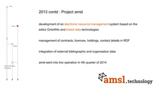 finc
amsl
index
administration
interface
development of an electronic resource management system based on the
editor OntoWiki and linked data technologies
management of contracts, licences, holdings, contact details in RDF
integration of external bibliographic and organisation data
amsl went into live operation in 4th quarter of 2014
2013 contd : Project amsl
 