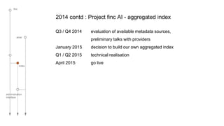 finc
amsl
index
administration
interface
Q3 / Q4 2014 evaluation of available metadata sources,
preliminary talks with providers
January 2015 decision to build our own aggregated index
Q1 / Q2 2015 technical realisation
April 2015 go live
2014 contd : Project finc AI - aggregated index
 